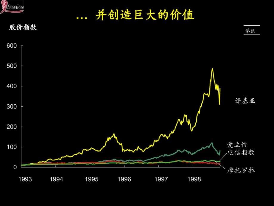 麦肯锡-联想-产品&服务业务组合评估报告_第5页