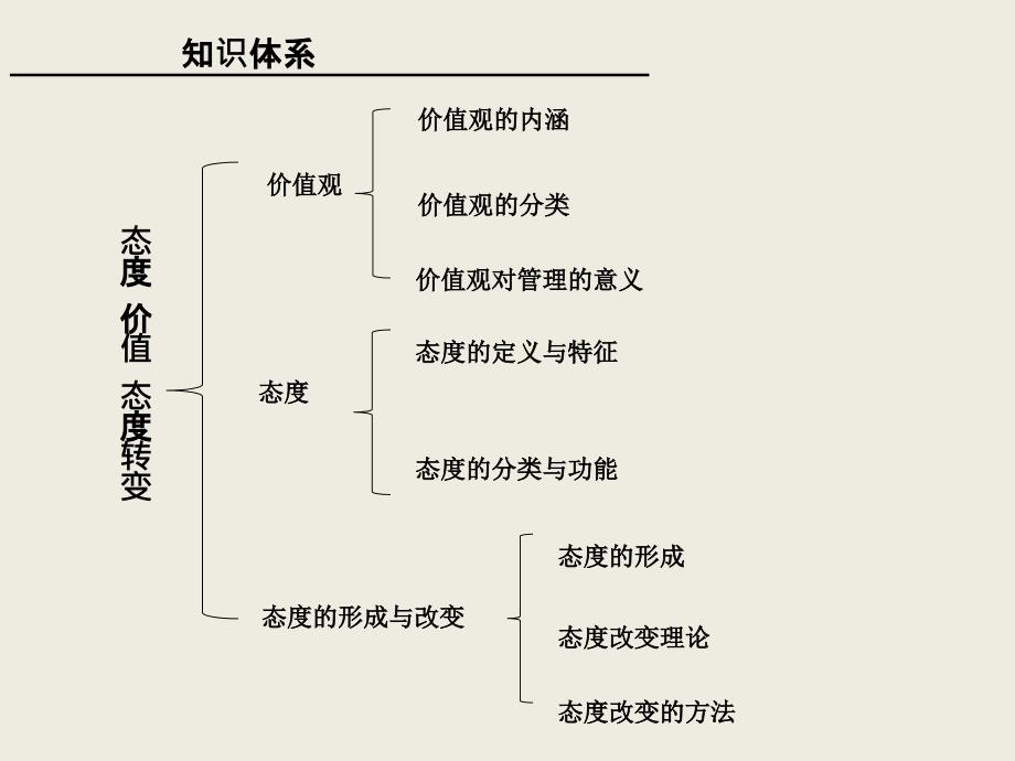 态度价值态度转变概述_第2页