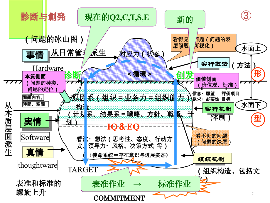 经营与管理在价值观上的根本区别概述_第2页