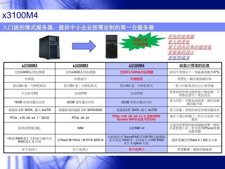 海量服务器新一代产品介绍_第5页