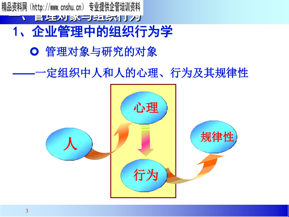 如何掌握管理者的角色认知_第3页