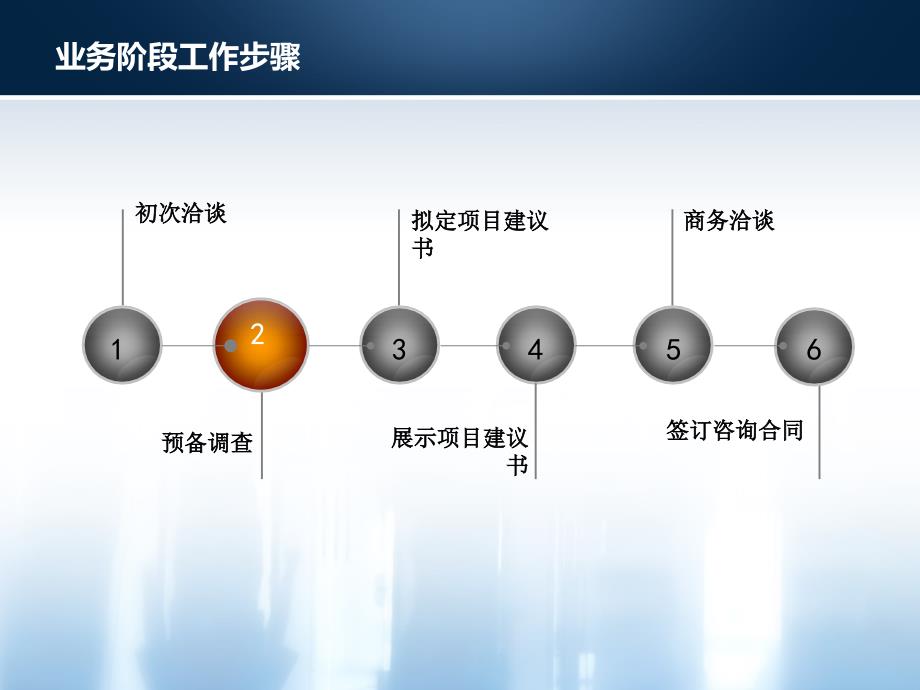 企业管理咨询与诊断的程序与方法_第4页