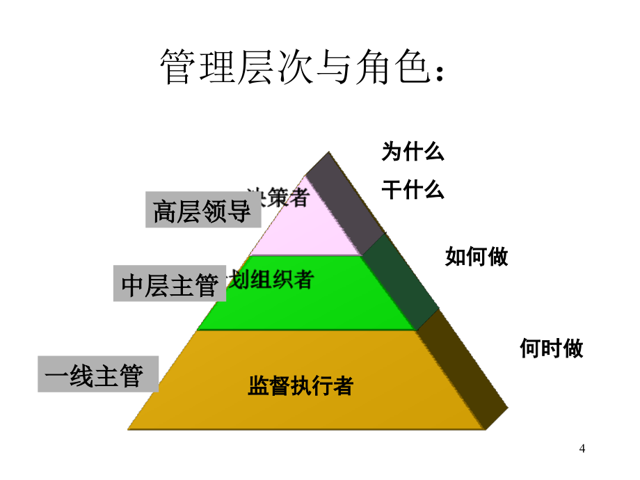 制造型车间主管技能提升训练课件_第4页