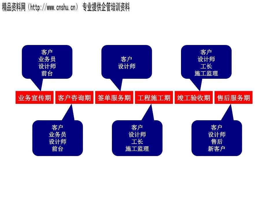 家装流程详细解读_第5页