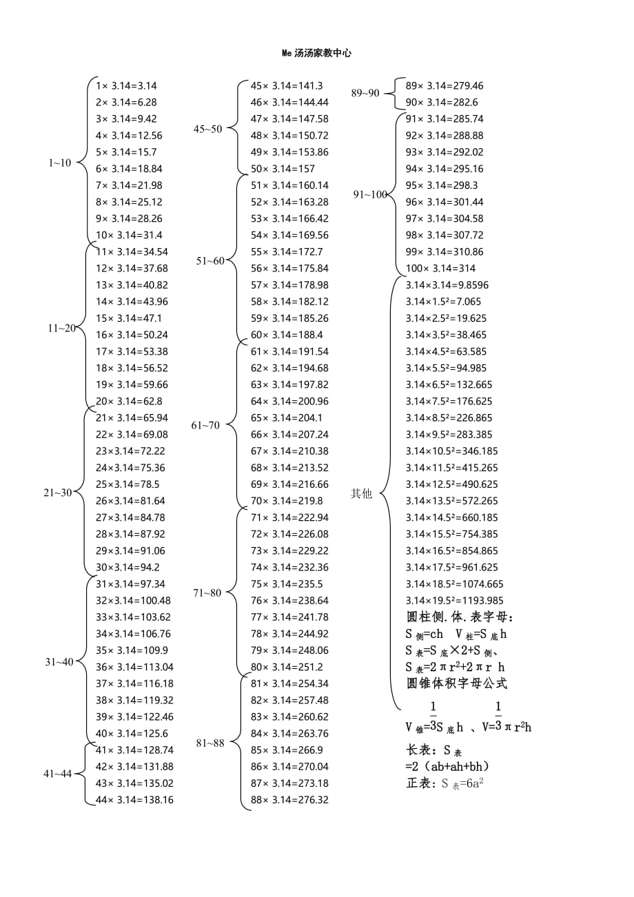 3.141~100及公式_第1页