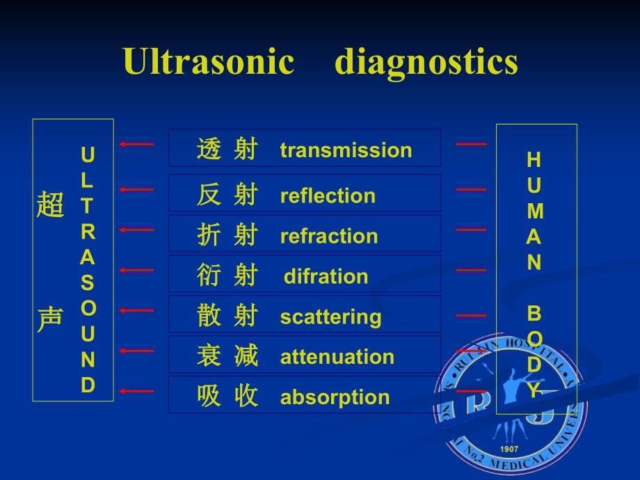 详细超声基础_第5页