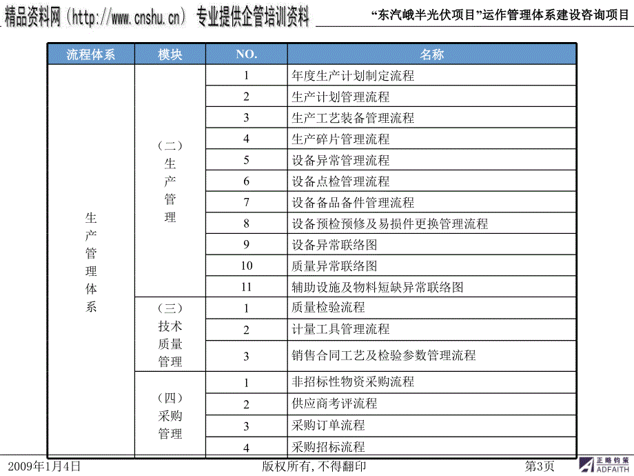 某项目运作管理体系建设流程汇编_第3页