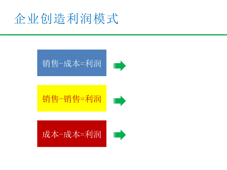 企业成本管控策略培训教材_第2页