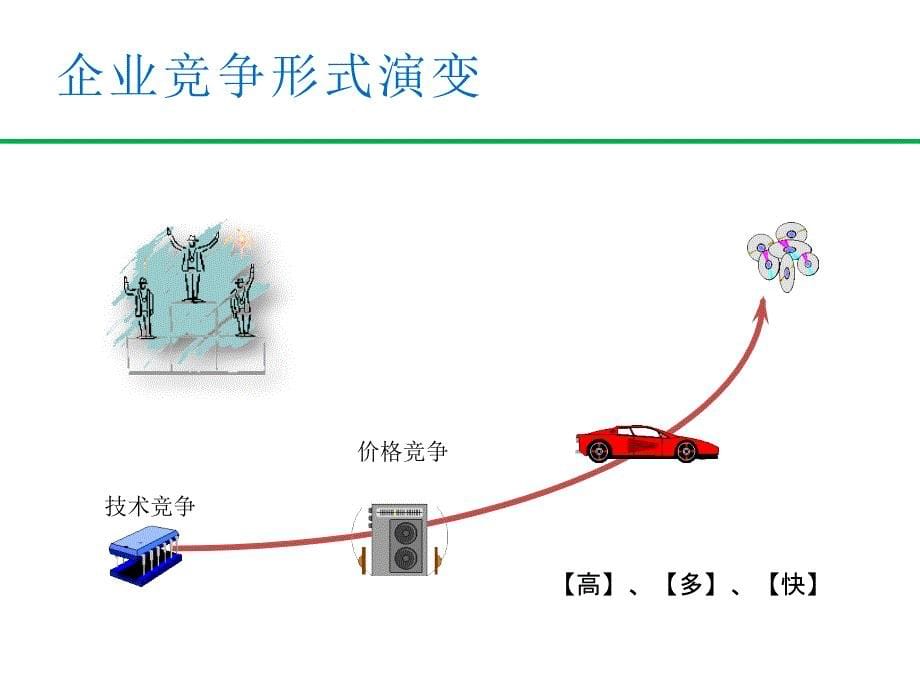 企业成本管控策略培训教材_第5页