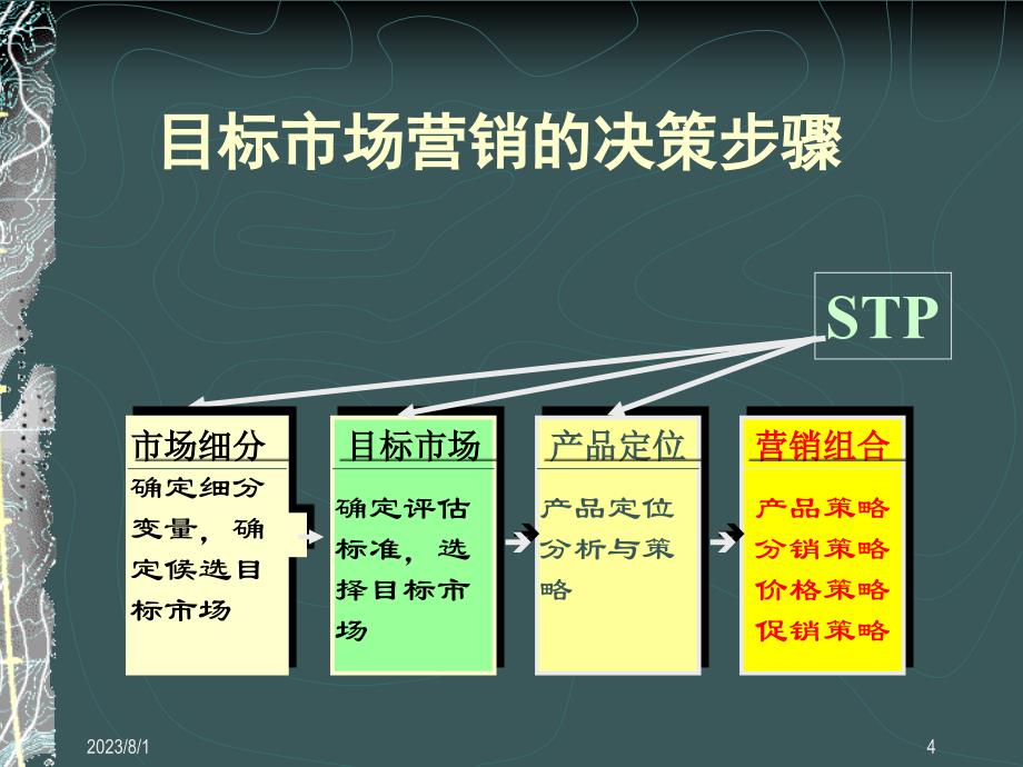 目标市场营销战略或stp战略模式_第4页