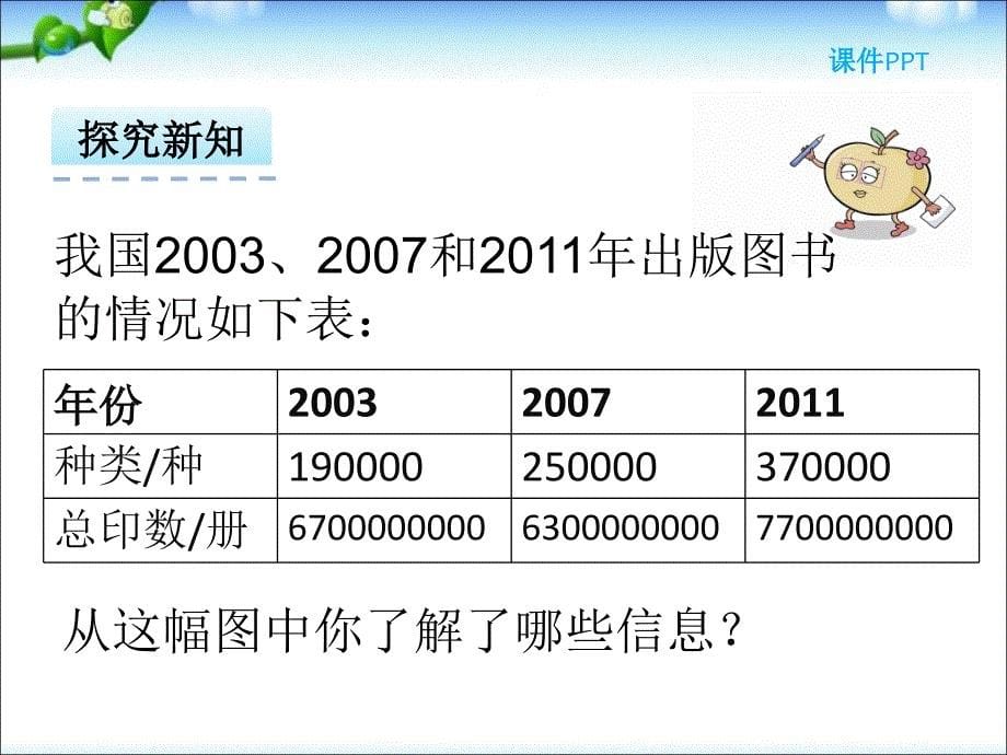 苏教版四年级数学下册-多位数的大小比较课件_第5页