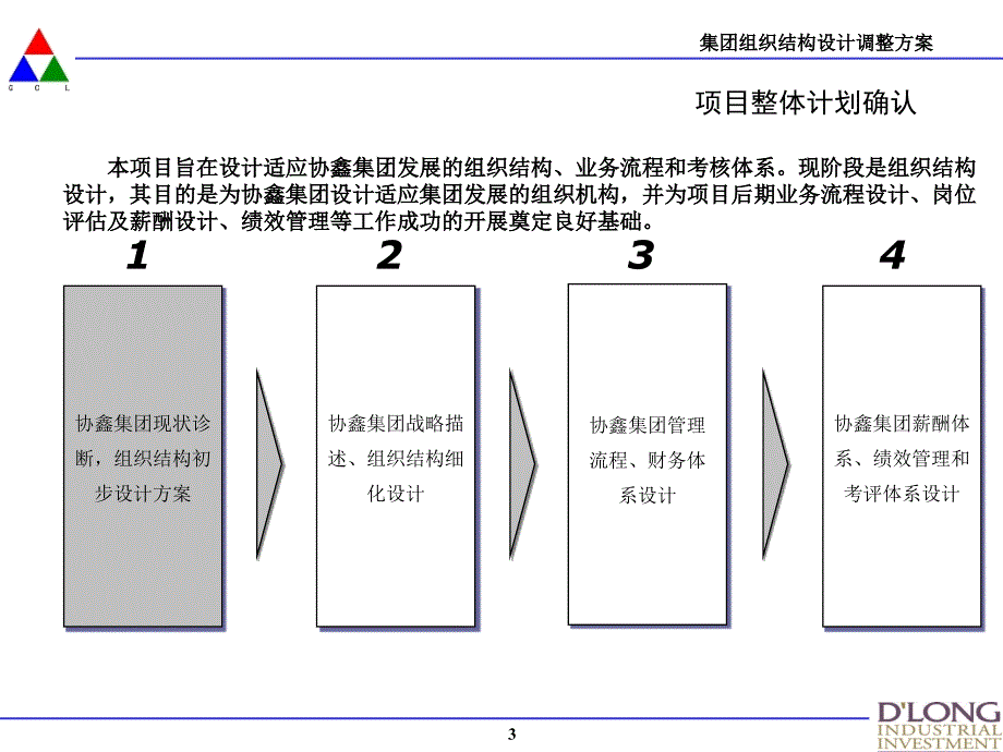 组织结构设计理论和总体框架_第3页