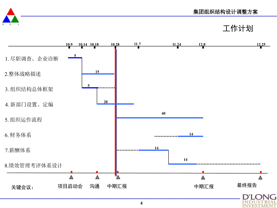 组织结构设计理论和总体框架_第4页