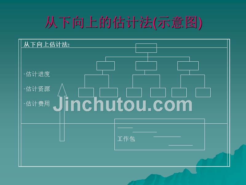 项目费用的预算与控制_第5页