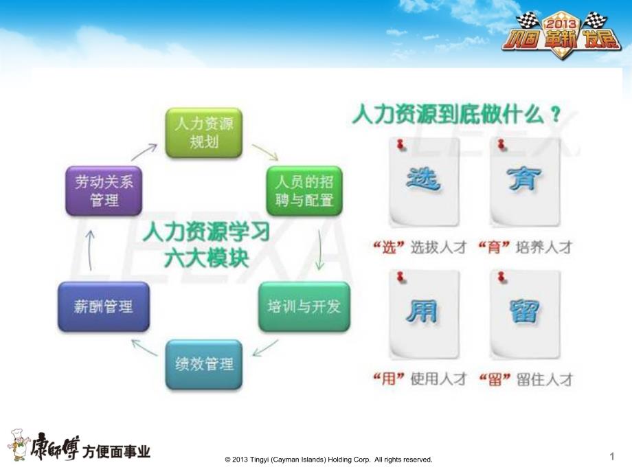 非人力资源主管的人力资源管理课件1_第2页