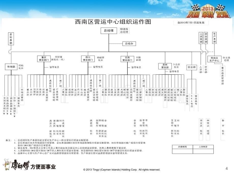 非人力资源主管的人力资源管理课件1_第5页