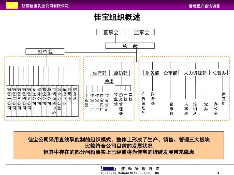 管理提升咨询项目二阶段汇报_第5页