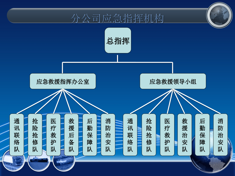 安全生产应急预案专题培训课件_第2页