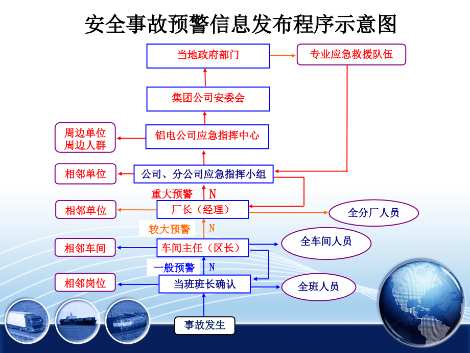 安全生产应急预案专题培训课件_第3页