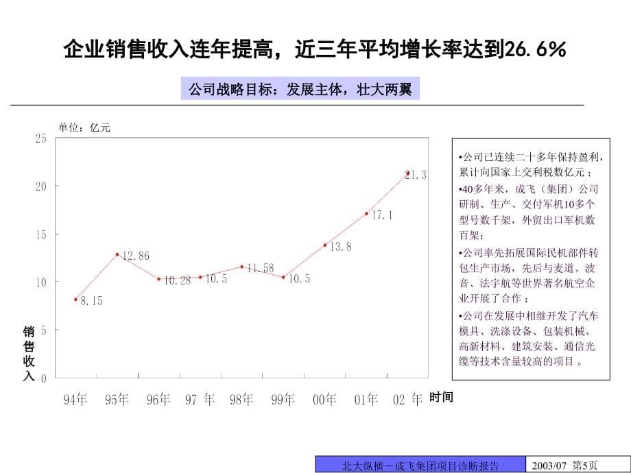 某飞机工业公司全面管理诊断总体报告_第5页