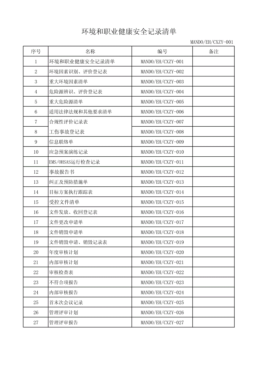 ehs程序文件记录清单_第1页