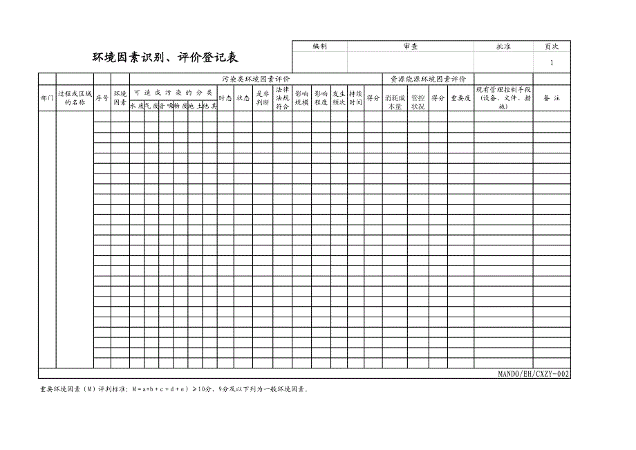 ehs程序文件记录清单_第2页