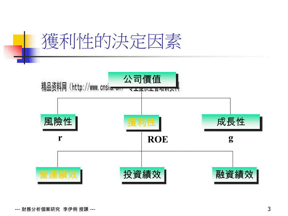 企业营运绩效暨获利能力分析_第3页