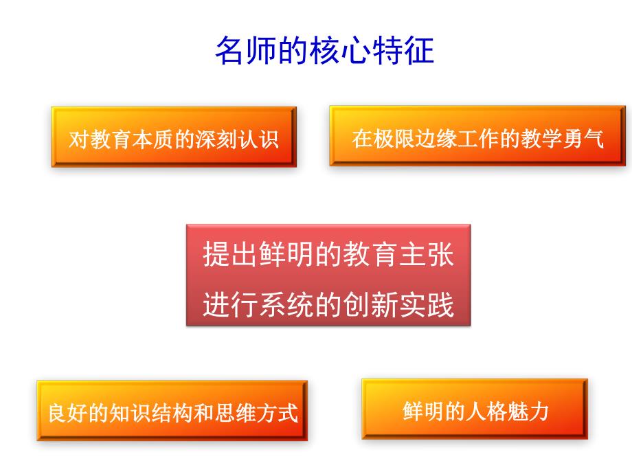 吴正宪儿童数学教育思想1资料_第3页