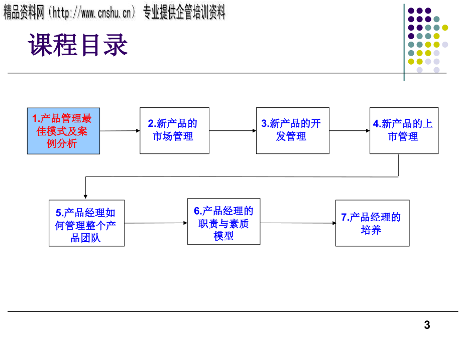 如何打造全方位的产品经理_第3页