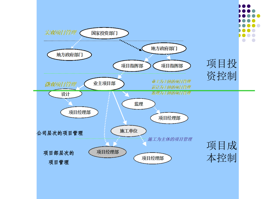 工程项目成本计划教材_第4页