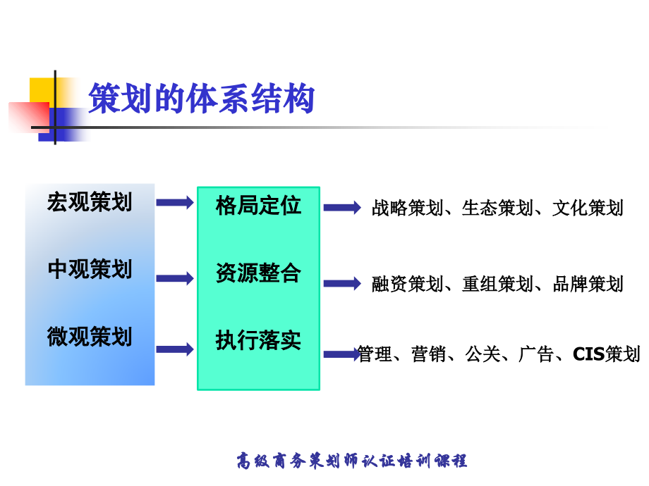 企业发展战略策划讲座_第4页