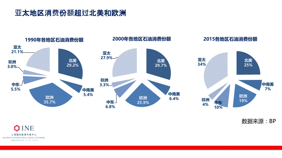 原油期货相关业务培训--能源中心原油期货筹备情况及合约介绍资料_第4页