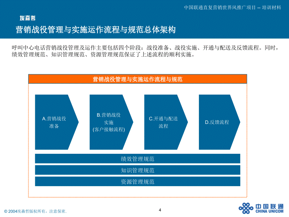 直复营销世界风推广项目呼叫中心流程设计_第4页