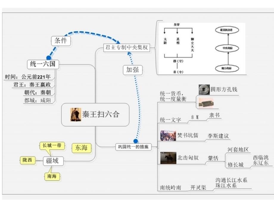 思维导图——高中历史_第1页