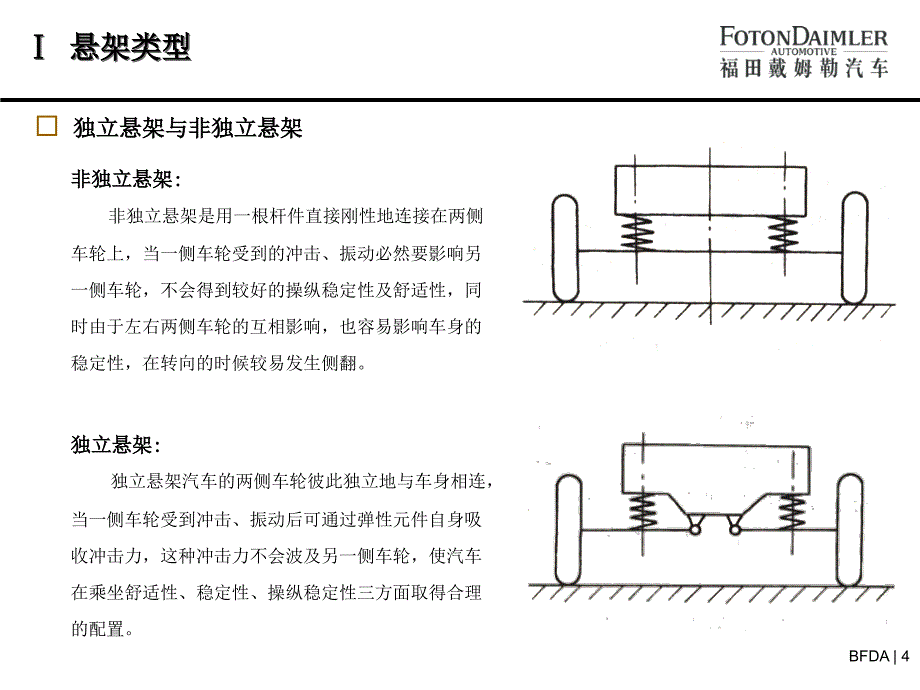 悬架产品培训教材_第4页