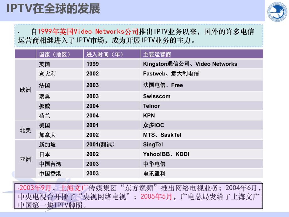 电信itv业务介绍及运营管理课件_第4页