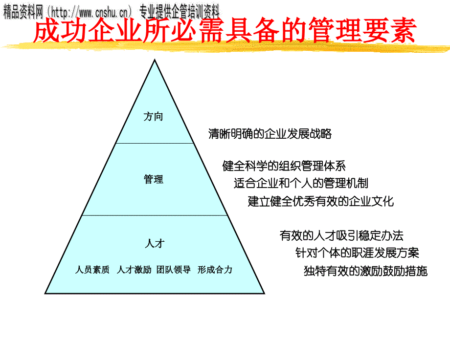 危机管理流程、方法与措施_第3页