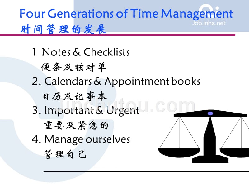 提能增效实用课件管理者的高效时间管理_第3页