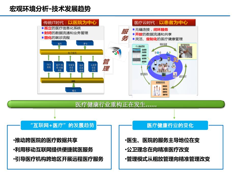 医疗影像云整体解决方案资料_第4页