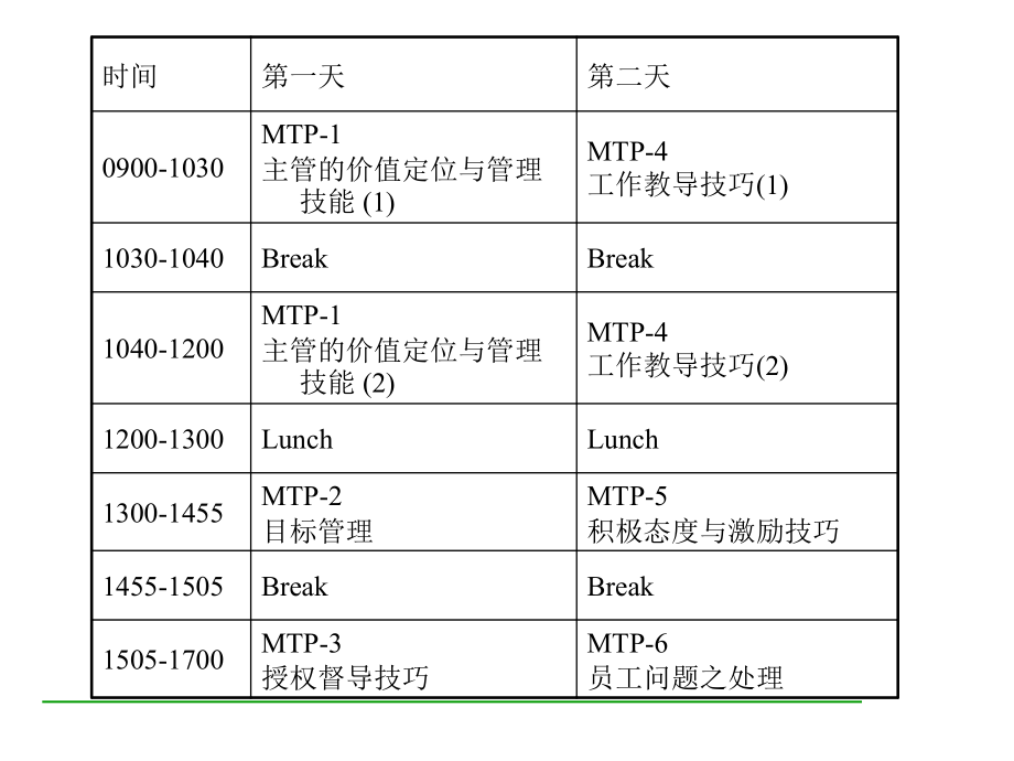 如何做一名出色的主管5_第2页