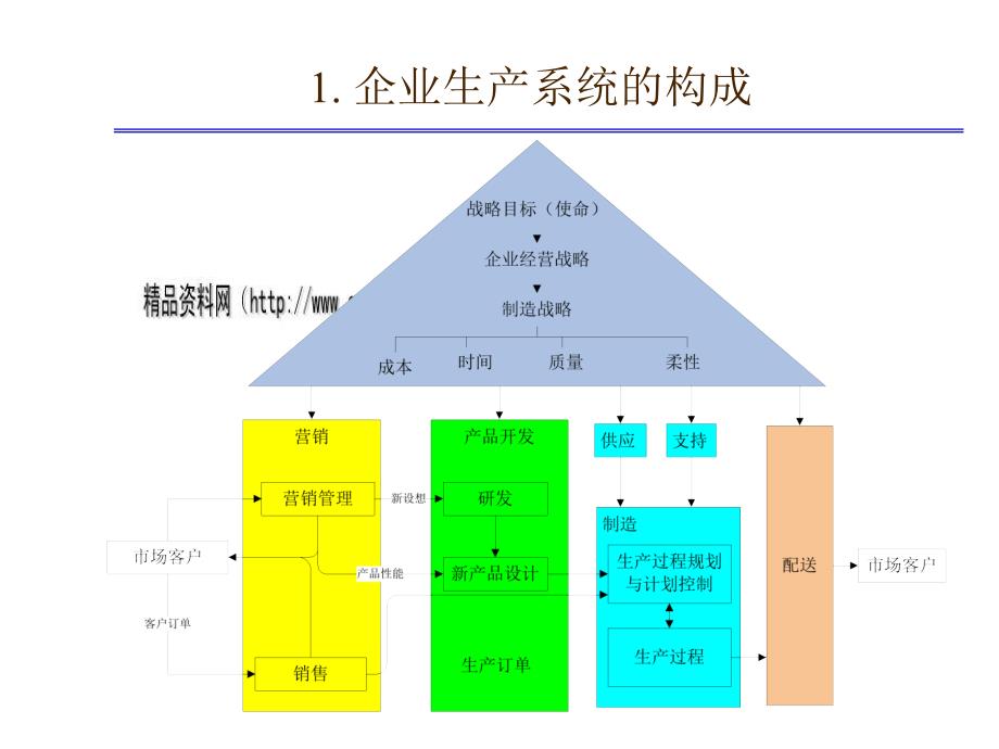 制造业企业新产品开发与过程规划特训_第2页