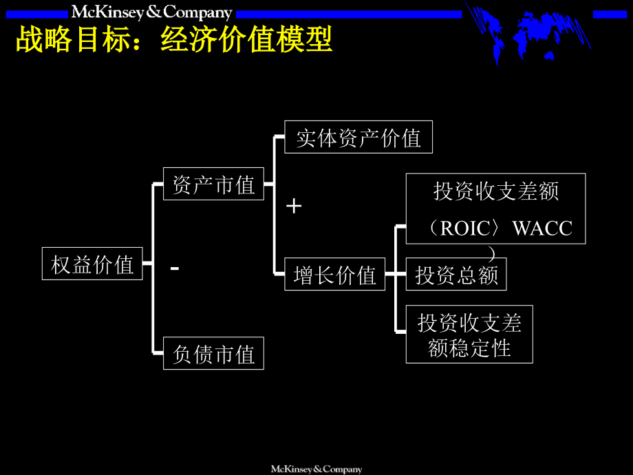 战略管理及发展流程_第4页