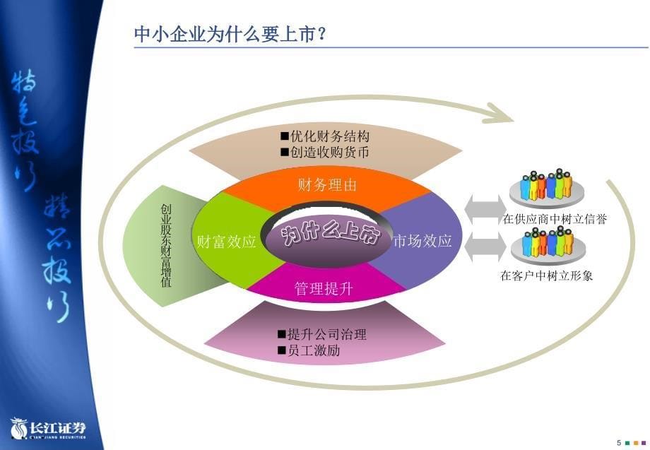 某企业条件与程序_第5页