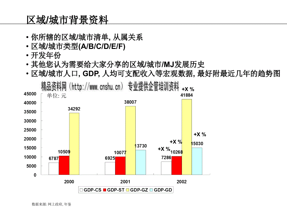 美赞臣的区域城市年度计划模板年_第4页