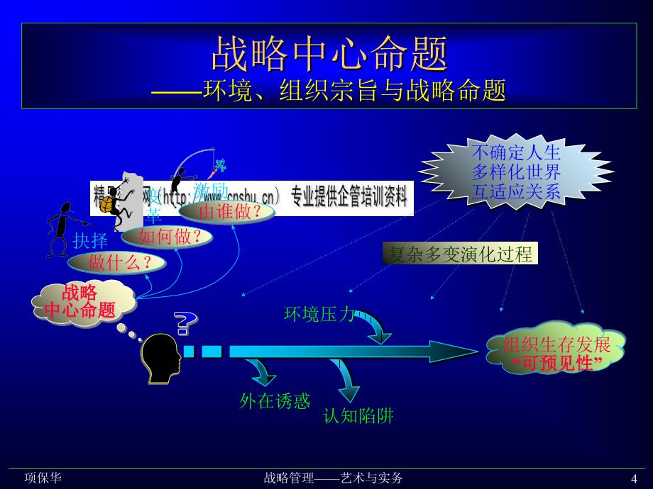 关于企业发展战略透视_第4页