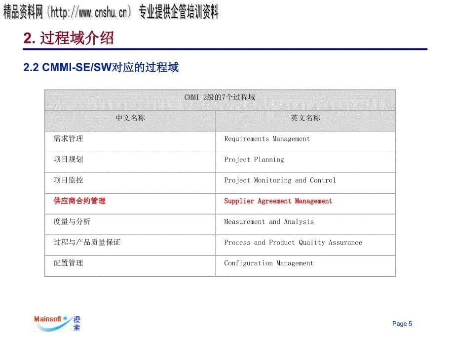 某公司软件外包与采购管理_第5页