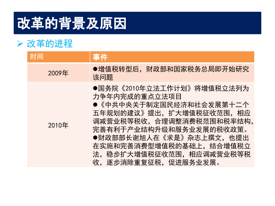 营改增政策解析与应对策略课件_第4页