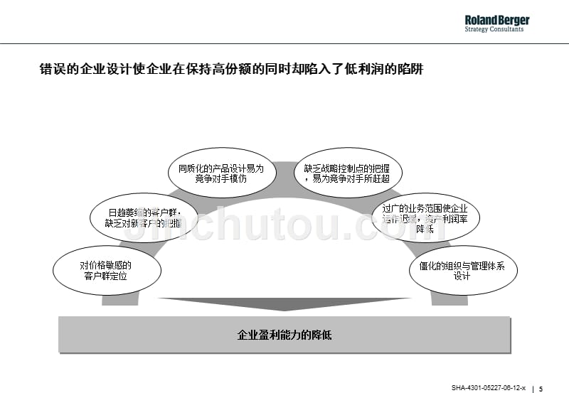 战略性企业设计的工具与方法_第5页