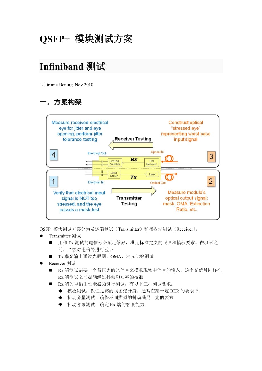 qsfp测试方案-_第1页