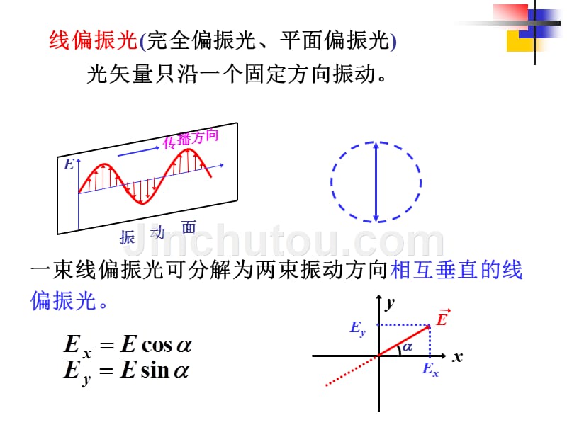 大学物理——光的偏振资料_第4页